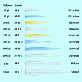 Auto-clavable Microtips